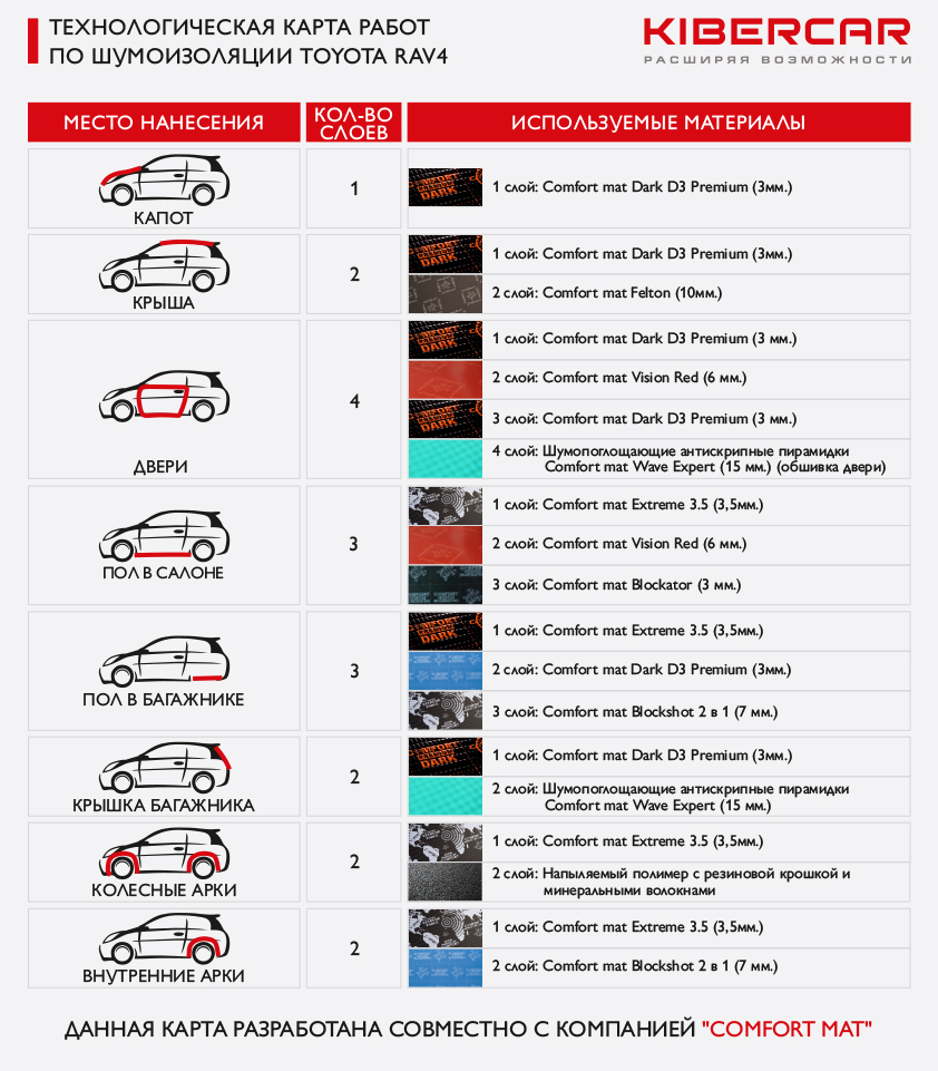 tech-karta-toyota-rav4.jpg